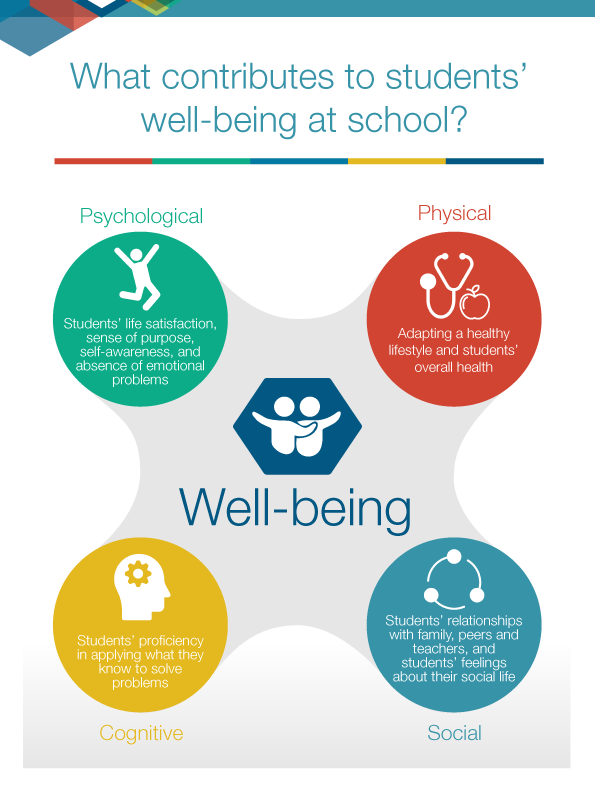 what contributes to students' well-being at school? - OCDE