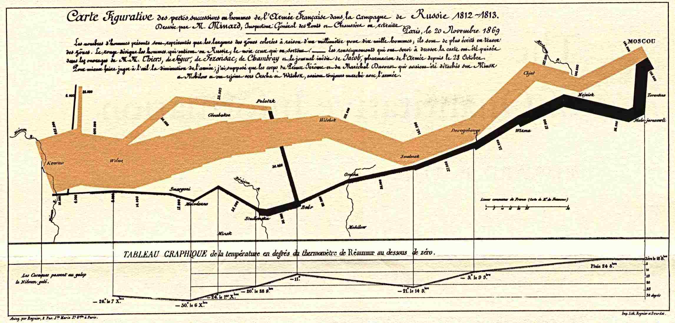 Visualizacion-Carta-Napoleon-Charles-Minard
