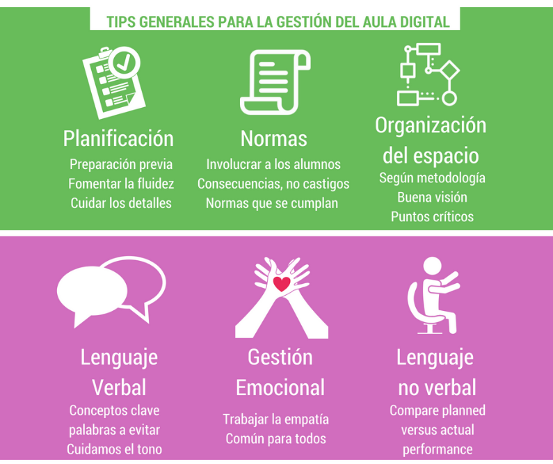 claves para la gestión del aula digital tips generales para la gestión del aula digital