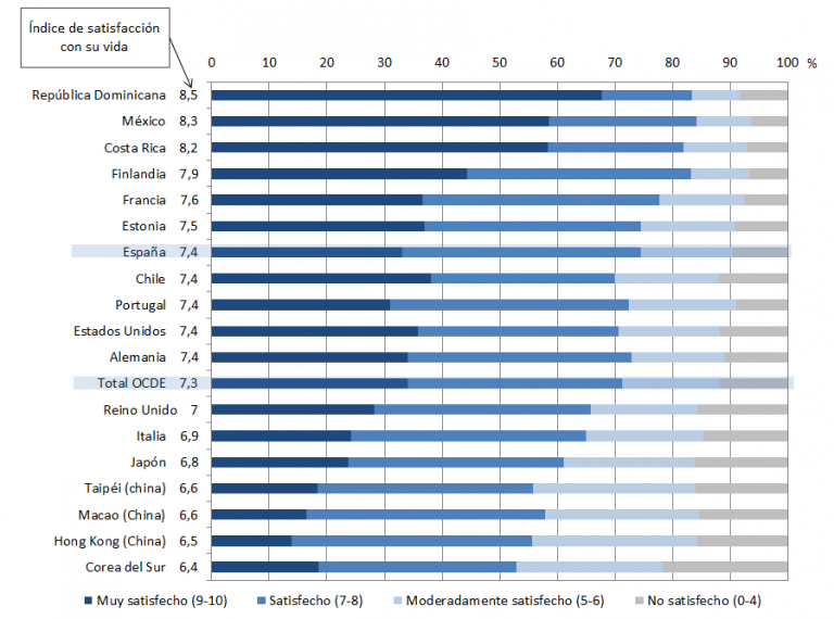 índice de satisfacción con su vida de los adolescentes - informe PISA